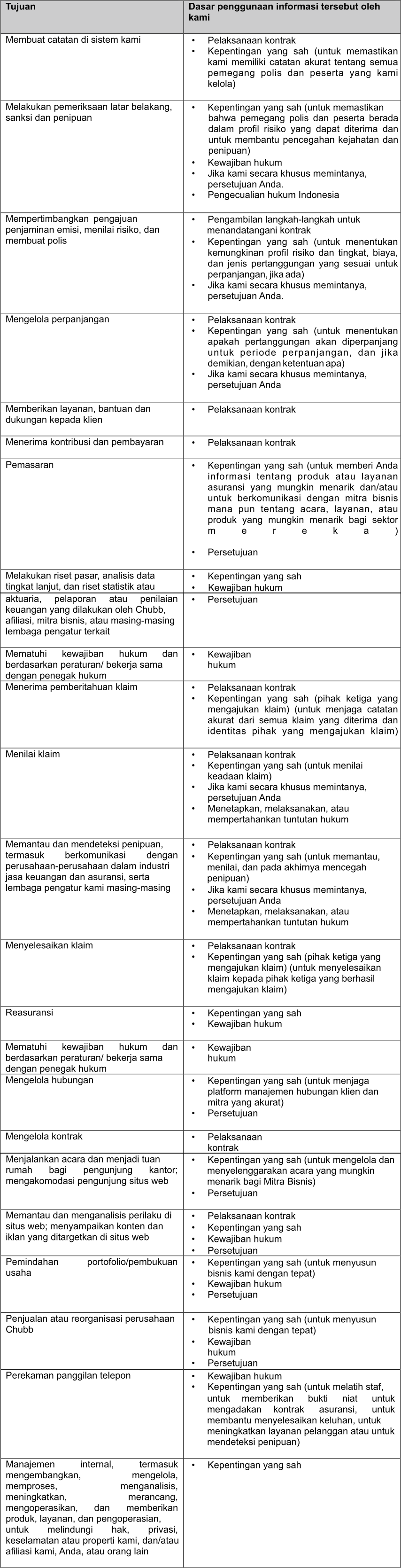 Chubb Privacy Ind 2025 Background Putih.png
